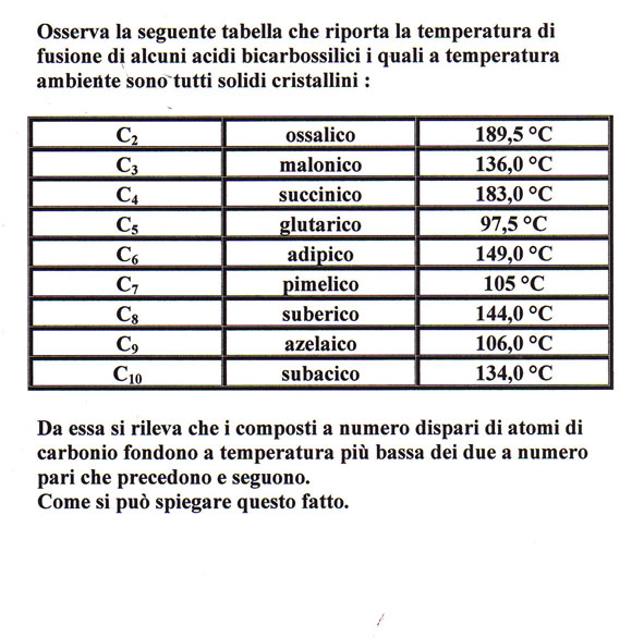 Acido ossalico C2H2O4 molecola. Si tratta di acido dicarbossilico